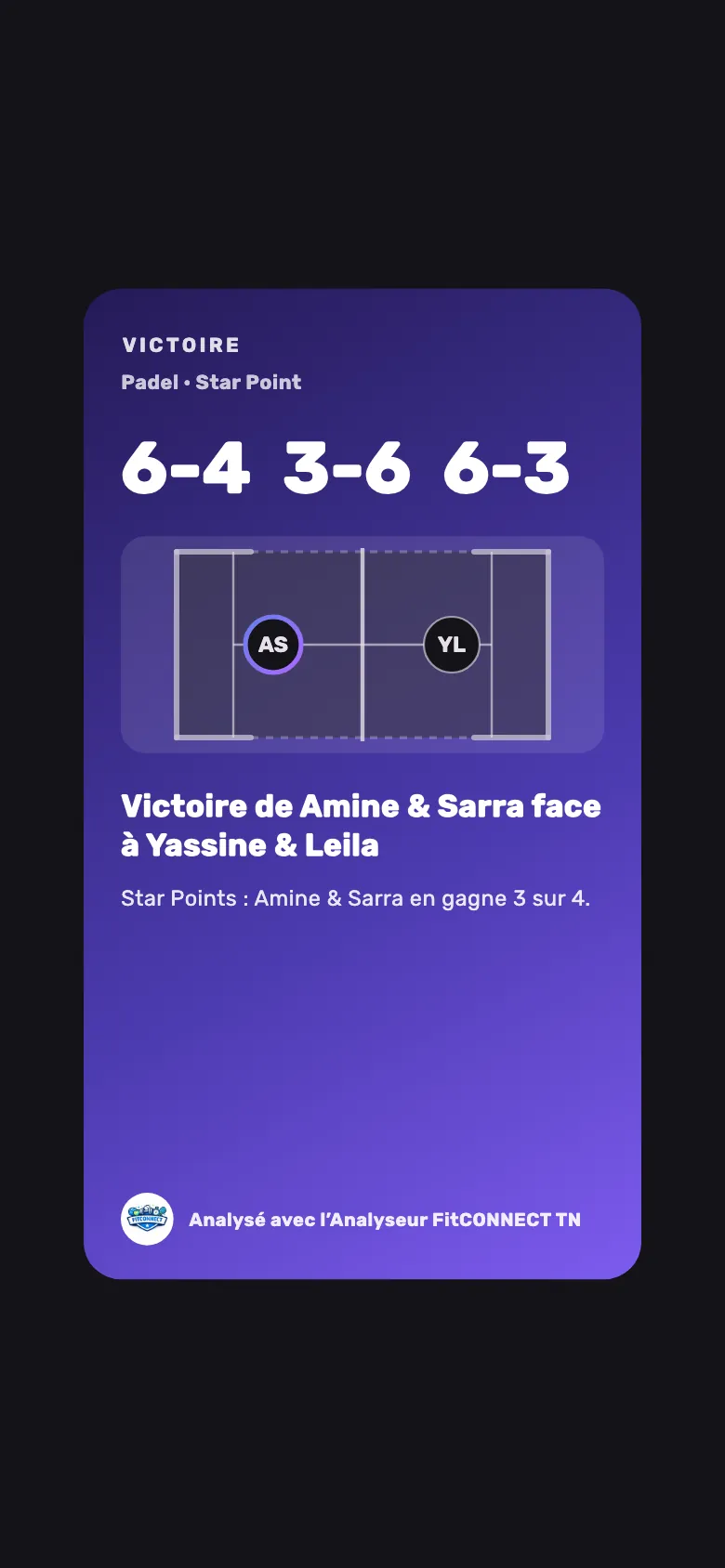 La carte à partager — Analyseur FitCONNECT TN