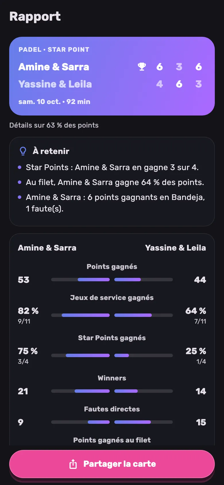 Le rapport — Analyseur FitCONNECT TN