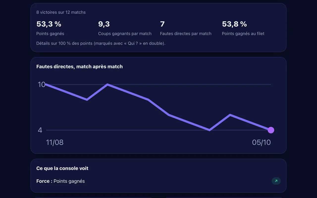 Fiche joueur — console Analyseur Pro